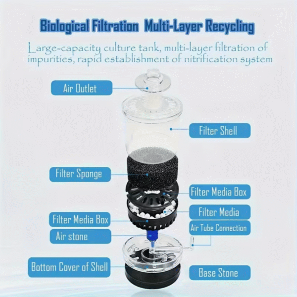 Screenshot 2025-11-30 at 15.25.49 3 in 1 Self Cleaning Aquarium Filter and Air Pump